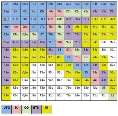 Table Position