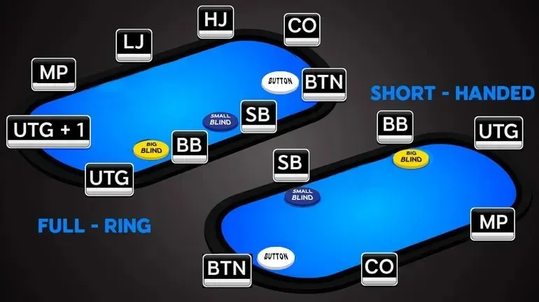 Poziții în poker explicate: mese short-handed 6 locuri și full-ring 9 locuri